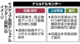 国立メディア芸術総合センター