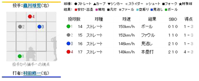 2010年9月30日 阪神対横浜 9回表 打者:村田 投手:藤川