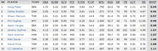 ア・リーグWHIPランキング(2010年5月18日現在)