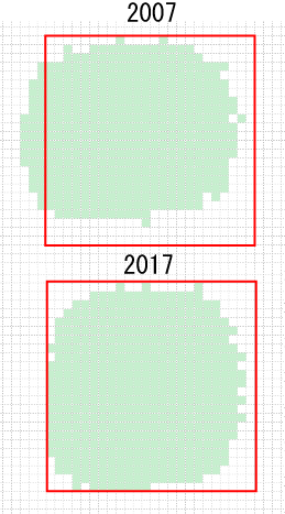 2007年と2017年のストライクゾーンの違い