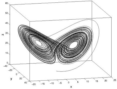 Lorenz Attractor