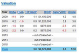 城島のValuation