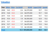 ȤValuation