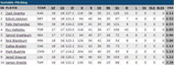 ESPN ア・リーグ 投手ERAランキング 2009年7月11日