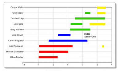 2011シーズン 選手入れ替えリスト