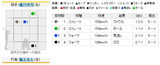 2010年10月17日 阪神vs.巨人 8回表 先頭打者脇谷