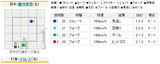2010年10月17日 阪神vs.巨人 8回表 5人目打者 ラミレス