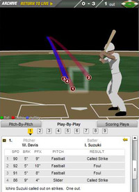 2011年6月5日 1回裏 イチロー 見逃し三振
