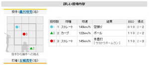 2011年8月3日 阪神対巨人 古城ホームラン