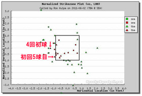 2011ǯ6·î2Æü¡¡¥¤¥Á¥í¡¼¤ÎÂÇÀʤÀ¤±¤Ë¸½¤ì¤ë¤ª¤«¤·¤ÊȽÄê