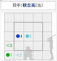 20151025ÆüËÜ¥·¥ê¡¼¥ºGame2 5²ó΢ ½©µÈ vs ¾¾ÅÄ