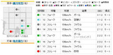 2010年10月17日 阪神vs.巨人 8回表 3人目打者 亀井