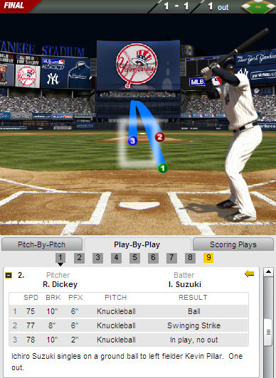 13年8月21日 イチロー スーパーカウントダウン 11 イチロー Mlb通算2722安打でルー ゲーリッグの通算安打数を越え 日米通算4000 安打達成 Damejima S Hardball