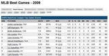 2009年7月6日MLBア・リーグ ベストゲーム第6位ウオッシュバーン