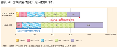 広大な家に住む高齢者と狭い家に住む家族
