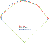 ¥»¡¼¥Õ¥³¡¢¥«¥à¥Ç¥ó¥ä¡¼¥º¡¢¥ä¥ó¥¡¼¥¹¥¿¥¸¥¢¥à¤ÎÈæ³Ó