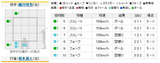 2010年10月17日 阪神vs.巨人 8回表 2人目打者 坂本