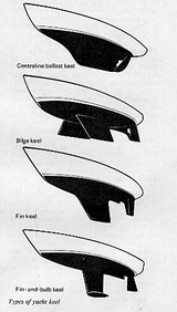 最近のヨットでいう”keel”(実際にはセンターボード)