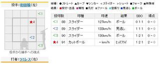 2011年4月21日 阪神vs.巨人6回表ラミレス2点タイムリー