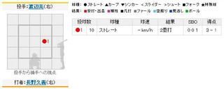 2011年4月21日 阪神vs.巨人8回表長野タイムリー
