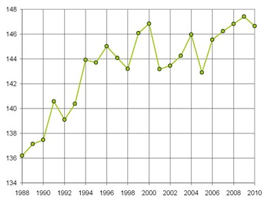 1980ǯʹߤ via Baseball Reference