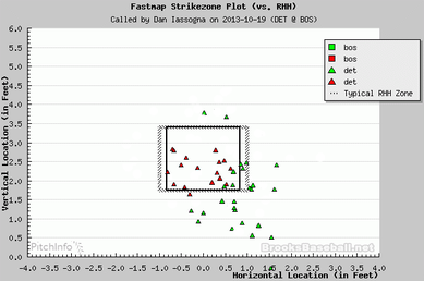 2013ALCS Game 6 DET¤ÎÅê¼ê vs BOS ±¦ÂǼԡ¡È½Äê