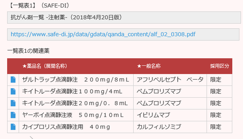 表示例