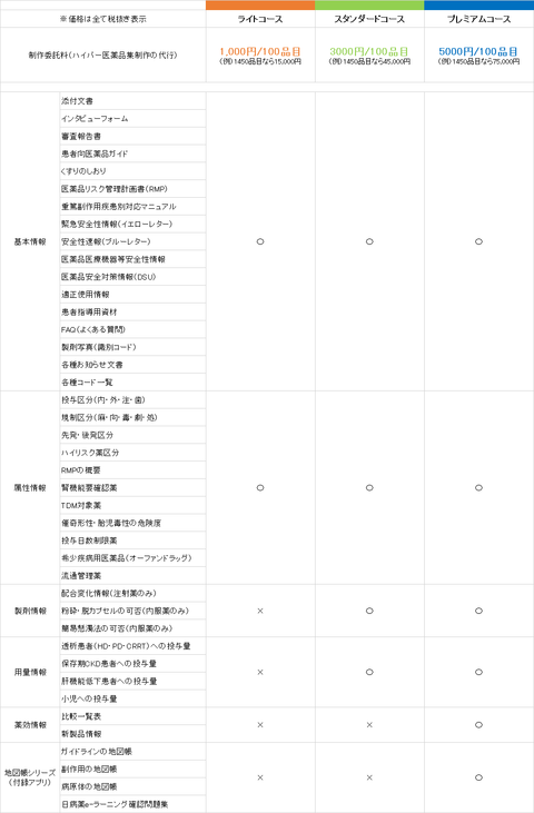 価格設定（購入プラン）