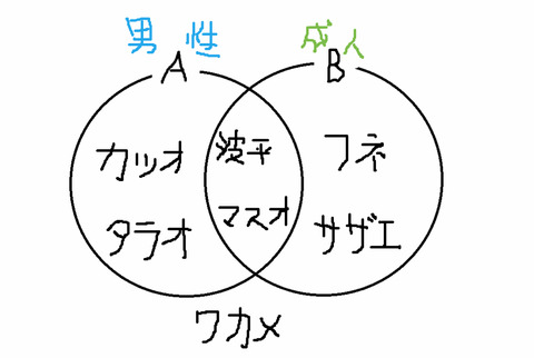 BlogPaint
