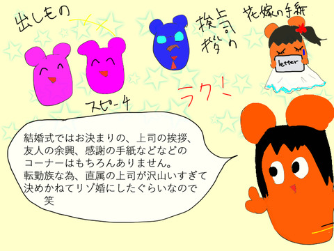 内容