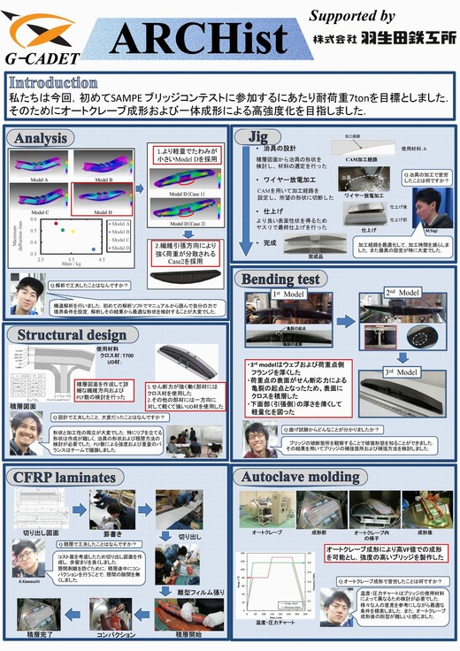 bridge-contest-2017