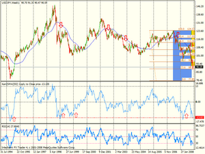 USDJPY monthly