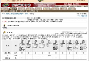 栃木3区