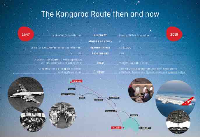 オーストラリアから初の欧州直行便 カンタス航空がロンドンへ歴史的フライト 弾丸フライヤー
