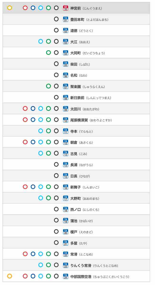 セントレア1 普通 快速急行 Vs ミュースカイ 朝の名古屋駅発 どこまで差が出る 弾丸フライヤー
