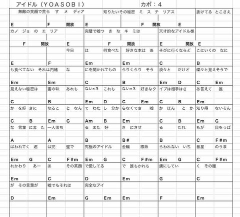 ライブドアブログに表を貼れるか