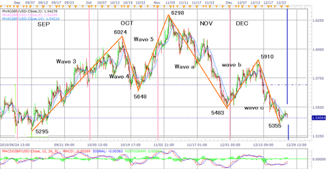 GBP-US$ Sep-Dec26 4mounth png