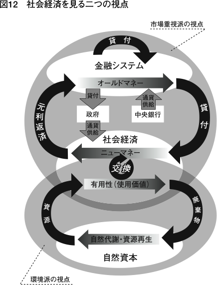 two-economies