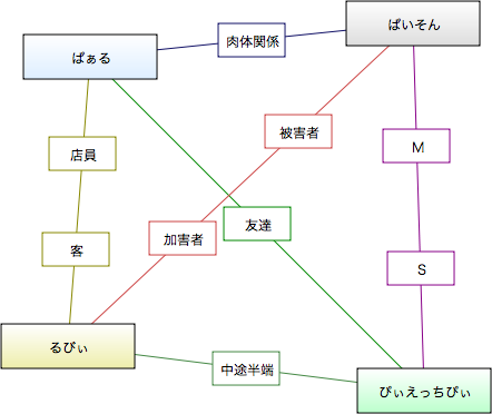 ll-soukan