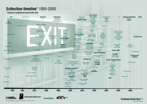 extinction-timeline