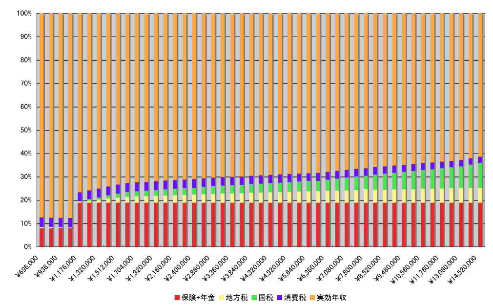 taxsec-2009-05%