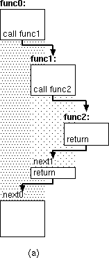 diagram-return