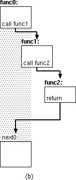 diagram-return