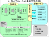 anime-cashflow