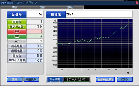 すまいる最終結果3