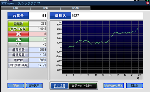 すまいる最終結果2