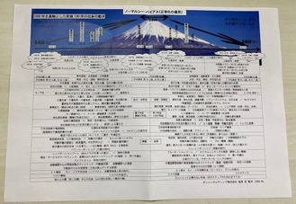 2000年年表