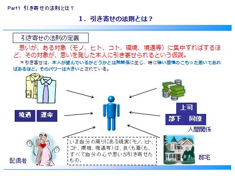 引き寄せ法則 ハマってます ミニママのblog