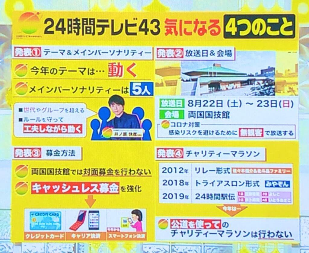 開催 24時間テレビ イノッチ キャプテンに ミニママのblog 開催 24時間テレビ イノッチ キャプテンに ミニママのblog