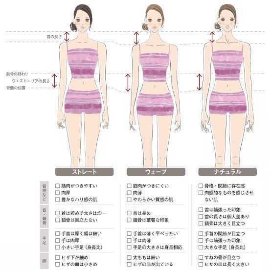 知ってる 骨格診断 似合う服が着たい ミニママのblog